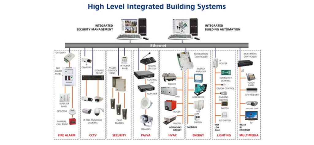 Bms Diagram For Air Conditioning System