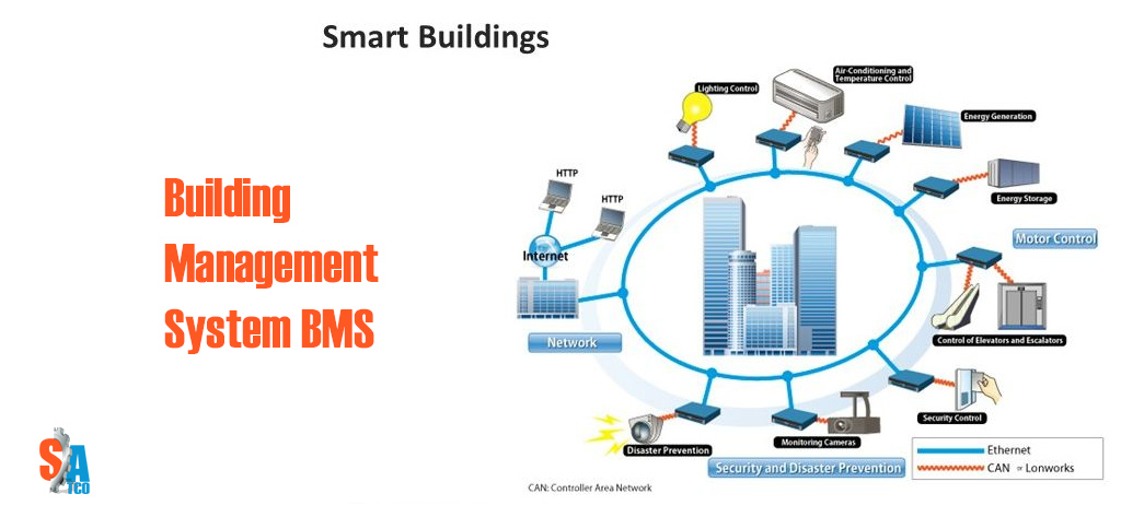 Building Management System